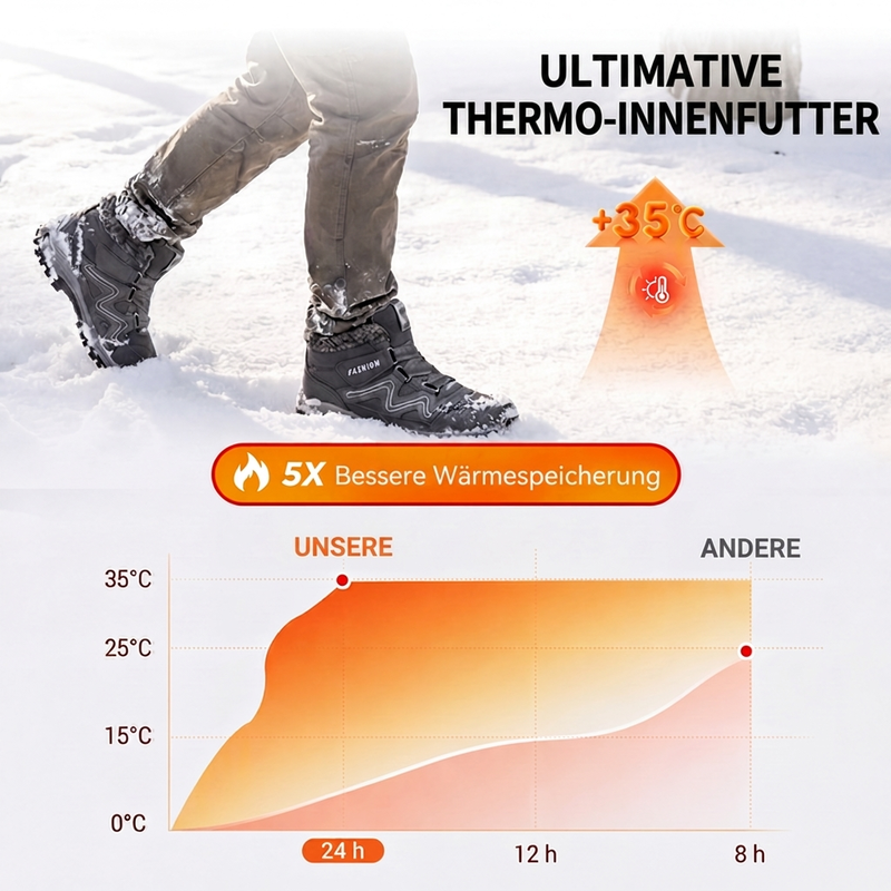 Unisex-Thermo-Stiefeletten für den Winter, für den Außenbereich